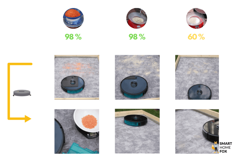 robot aspirateur cecotec conga 5490 test nettoyage tapis poils courts